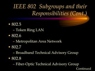 IEEE 802 Subgroups and their
Responsibilities (Cont.)
• 802.5
– Token Ring LAN
• 802.6
– Metropolitan Area Network
• 802.7
– Broadband Technical Advisory Group
• 802.8
– Fiber-Optic Technical Advisory Group
Continued
 