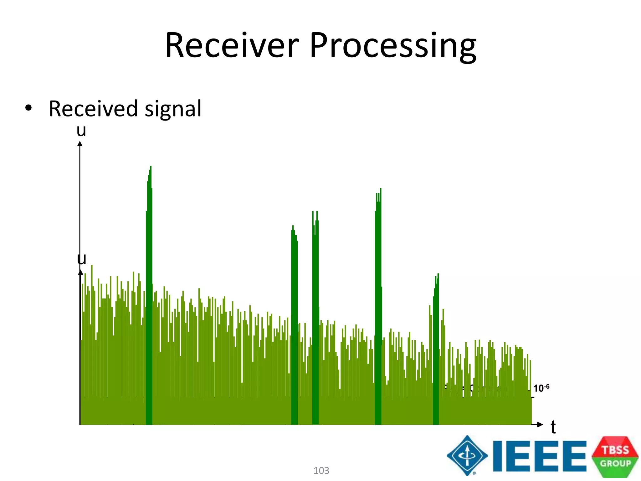 103
u
t
PPA = Constant, ex. 10-6
u
t
Receiver Processing
• Received signal
 