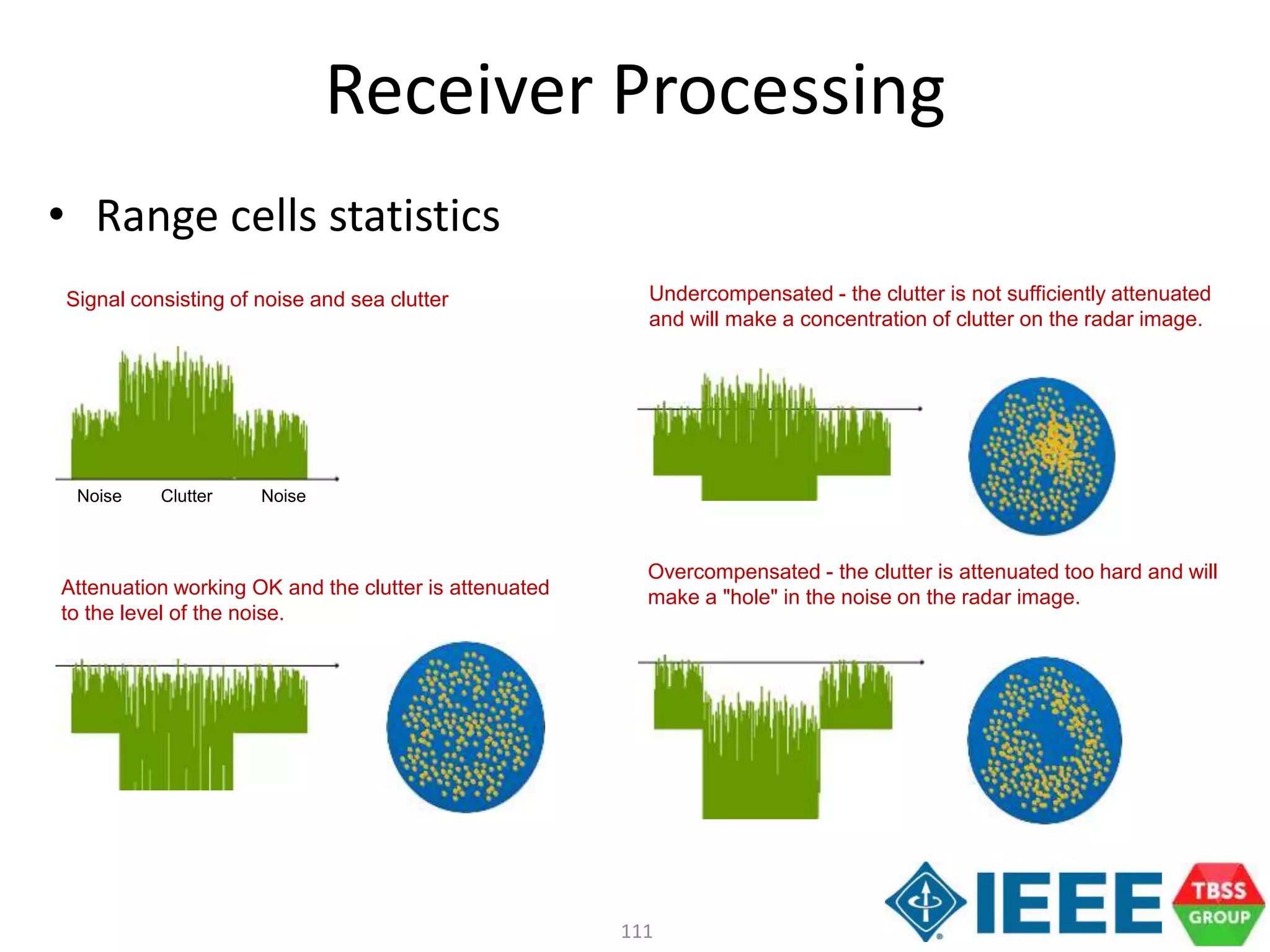 111
Noise Clutter Noise
Signal consisting of noise and sea clutter
Attenuation working OK and the clutter is attenuated
to the level of the noise.
Undercompensated - the clutter is not sufficiently attenuated
and will make a concentration of clutter on the radar image.
Overcompensated - the clutter is attenuated too hard and will
make a "hole" in the noise on the radar image.
Receiver Processing
• Range cells statistics
 