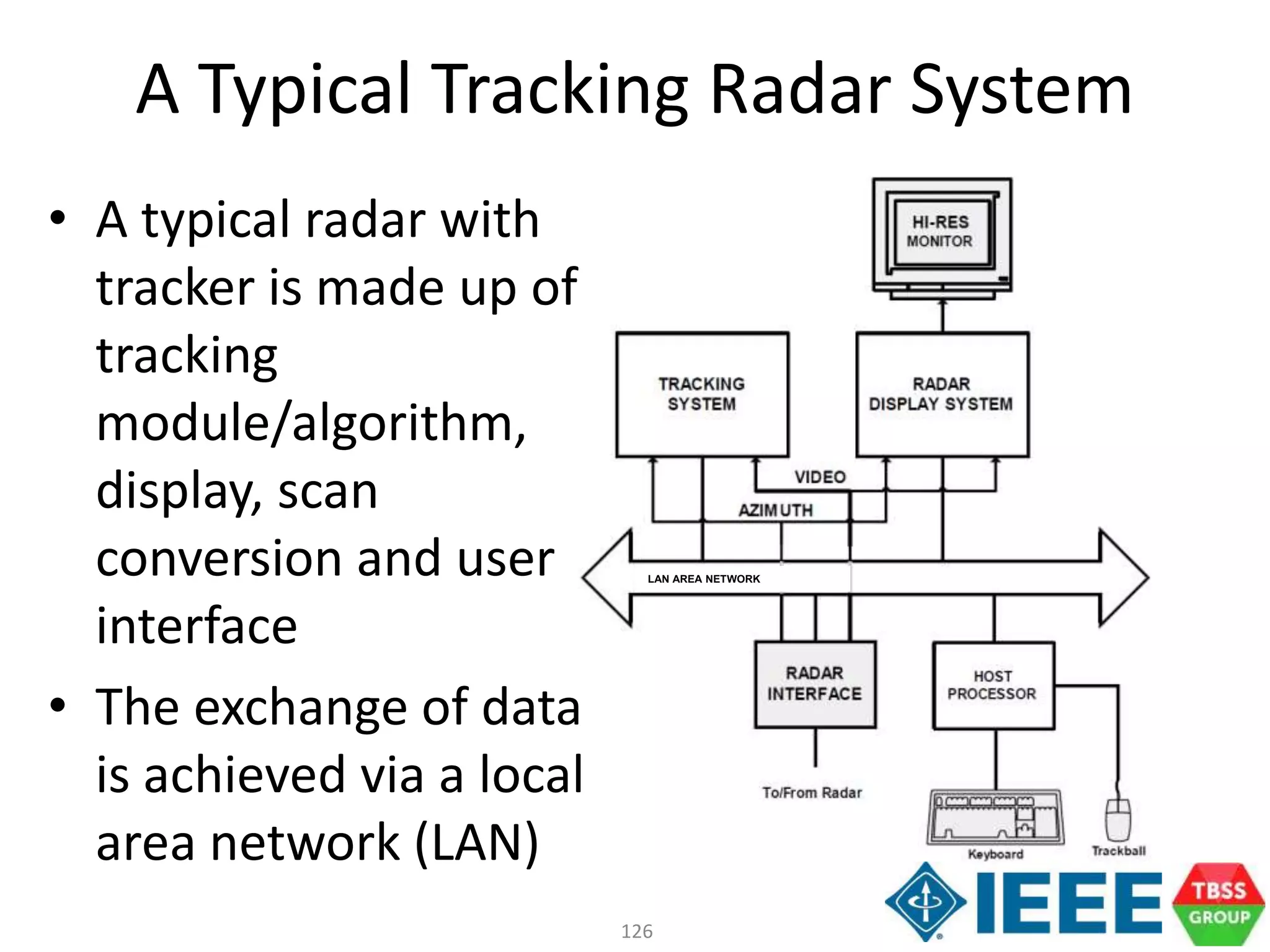126
A Typical Tracking Radar System
• A typical radar with
tracker is made up of
tracking
module/algorithm,
display, scan
conversion and user
interface
• The exchange of data
is achieved via a local
area network (LAN)
LAN AREA NETWORK
 