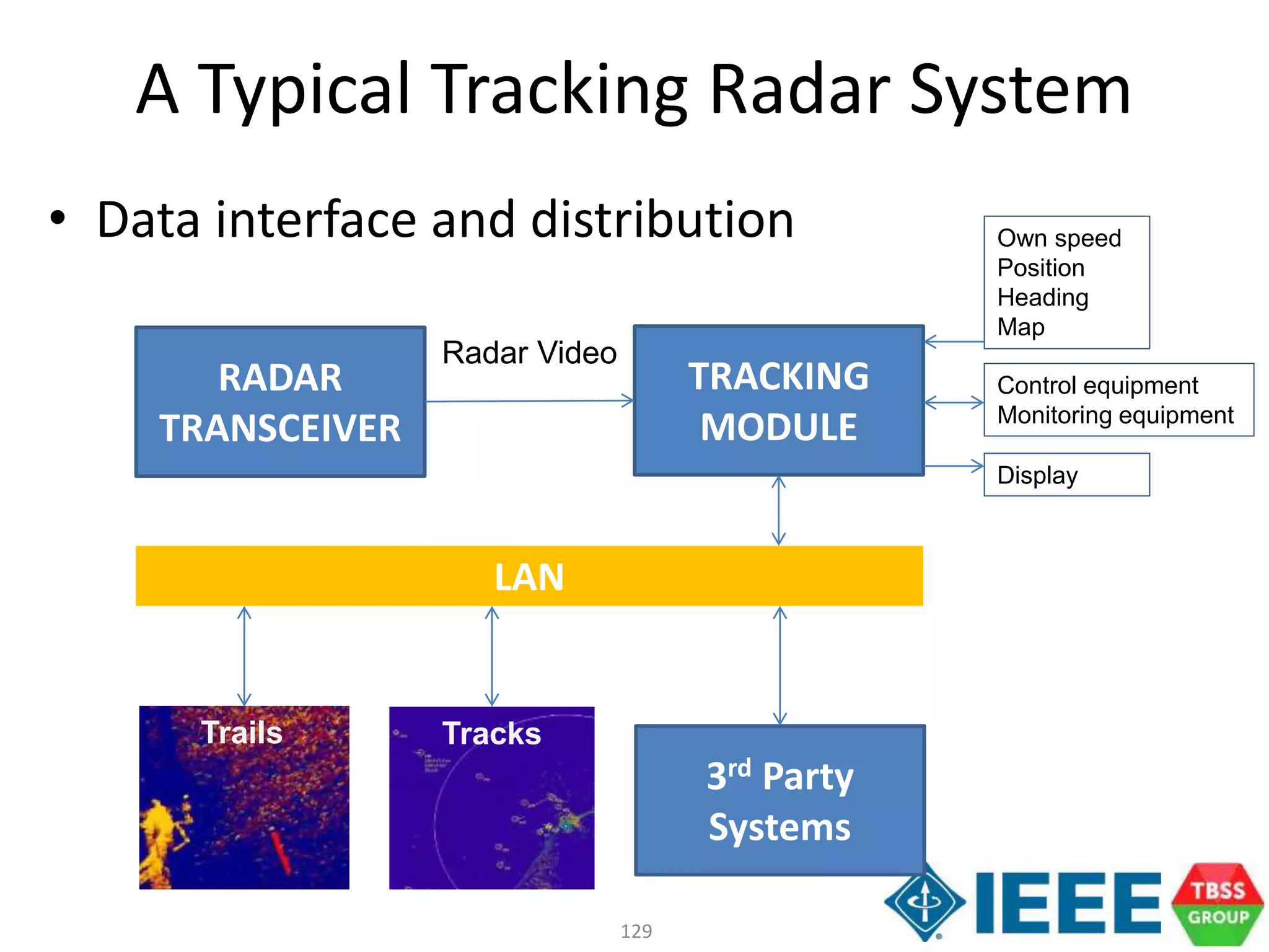 129
A Typical Tracking Radar System
• Data interface and distribution
RADAR
TRANSCEIVER
TRACKING
MODULE
Radar Video
LAN
Own speed
Position
Heading
Map
Control equipment
Monitoring equipment
Display
3rd Party
Systems
TracksTrails
 