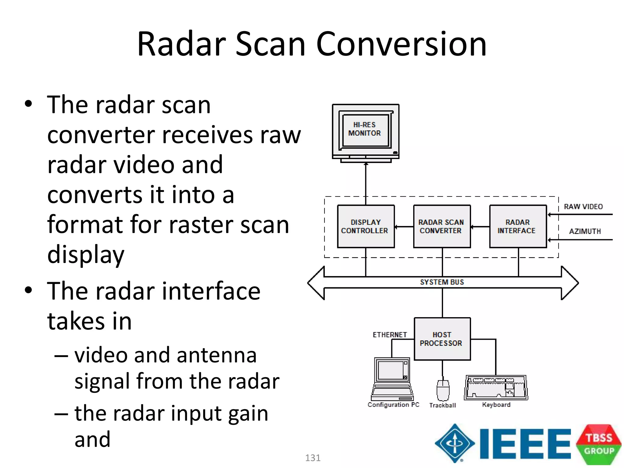 131
Radar Scan Conversion
• The radar scan
converter receives raw
radar video and
converts it into a
format for raster scan
display
• The radar interface
takes in
– video and antenna
signal from the radar
– the radar input gain
and
 