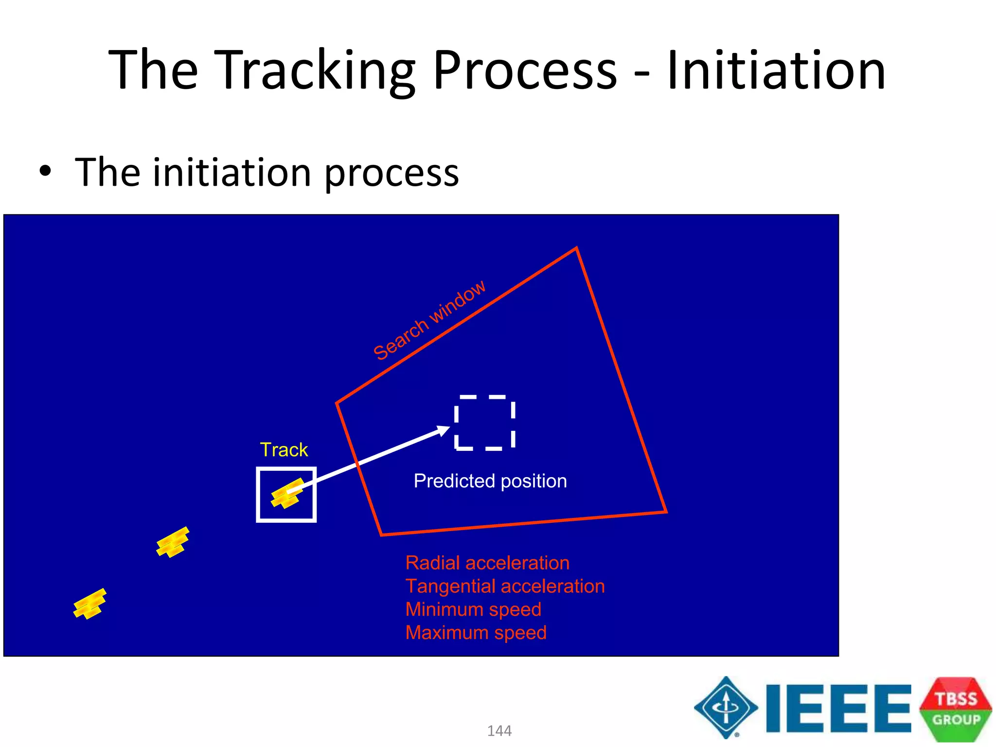 144
• The initiation process
Predicted position
Track
Radial acceleration
Tangential acceleration
Minimum speed
Maximum speed
The Tracking Process - Initiation
 