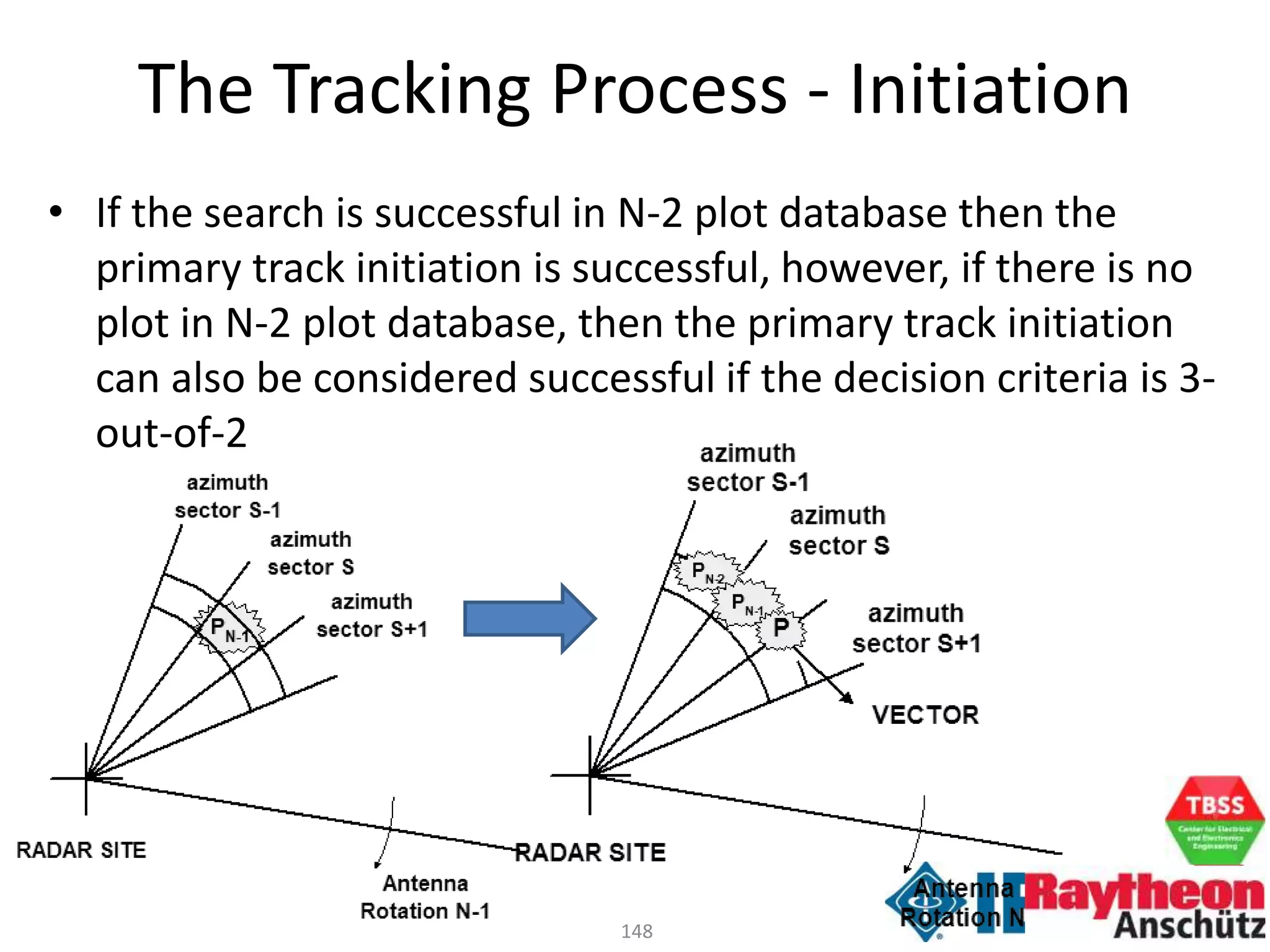 148
• If the search is successful in N-2 plot database then the
primary track initiation is successful, however, if there is no
plot in N-2 plot database, then the primary track initiation
can also be considered successful if the decision criteria is 3-
out-of-2
The Tracking Process - Initiation
 