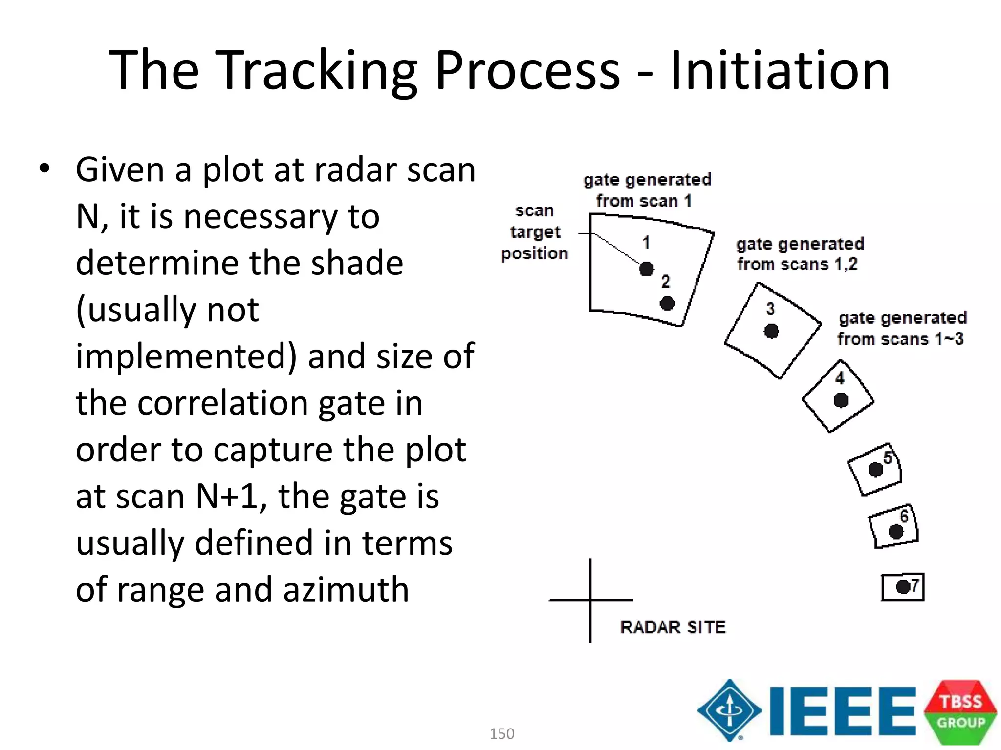 150
• Given a plot at radar scan
N, it is necessary to
determine the shade
(usually not
implemented) and size of
the correlation gate in
order to capture the plot
at scan N+1, the gate is
usually defined in terms
of range and azimuth
The Tracking Process - Initiation
 