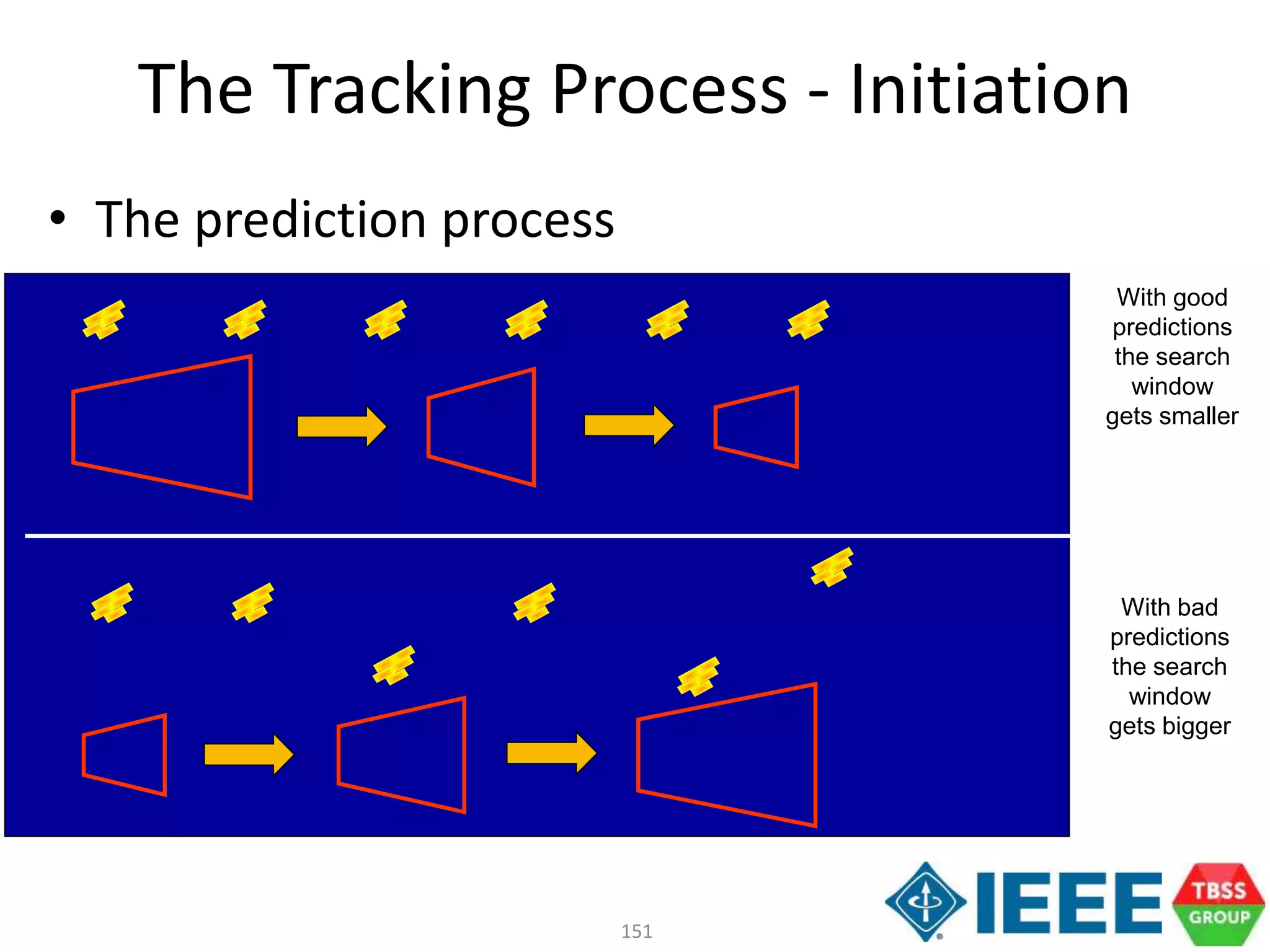 151
• The prediction process
With good
predictions
the search
window
gets smaller
With bad
predictions
the search
window
gets bigger
The Tracking Process - Initiation
 