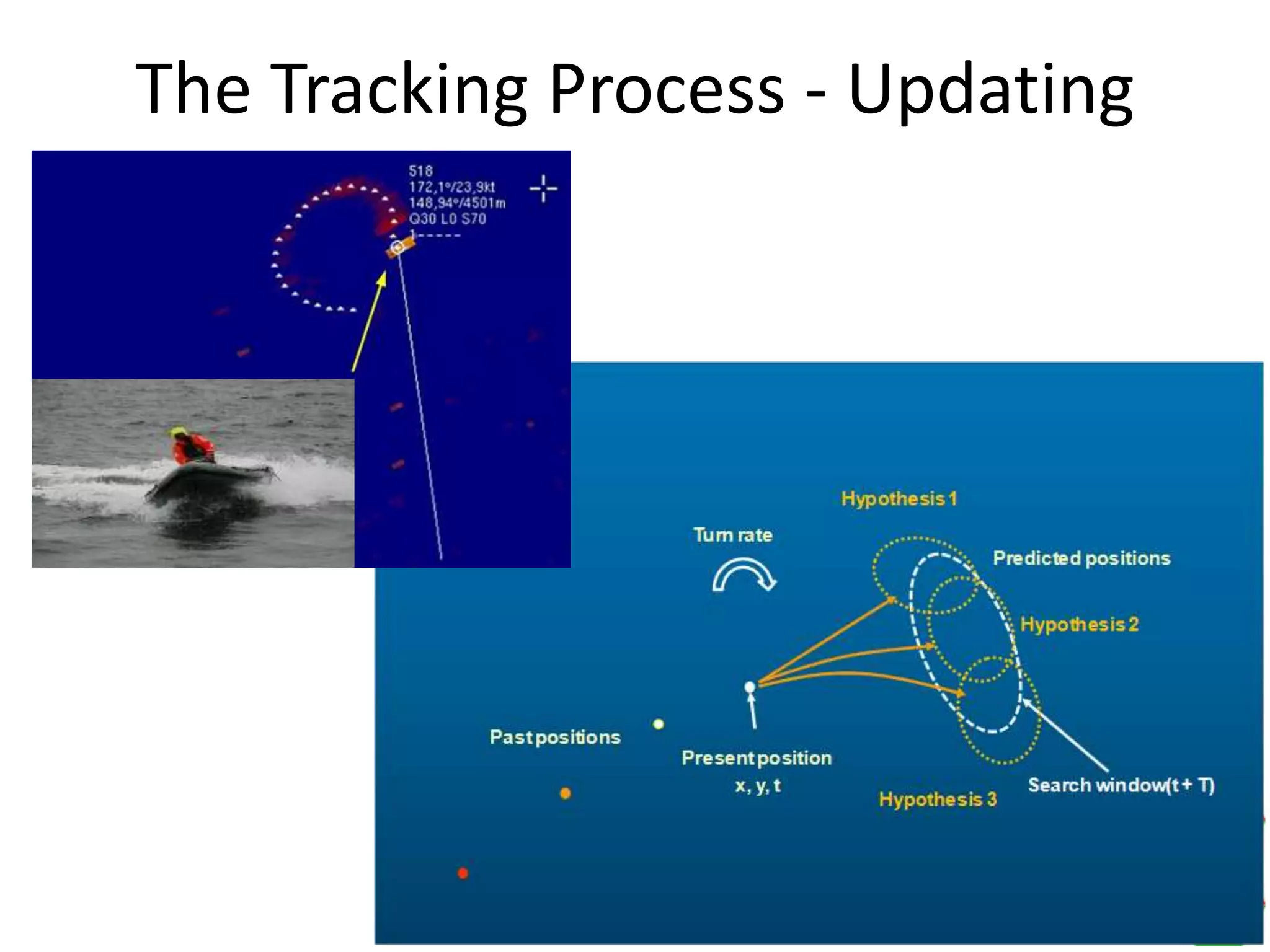 161
The Tracking Process - Updating
 