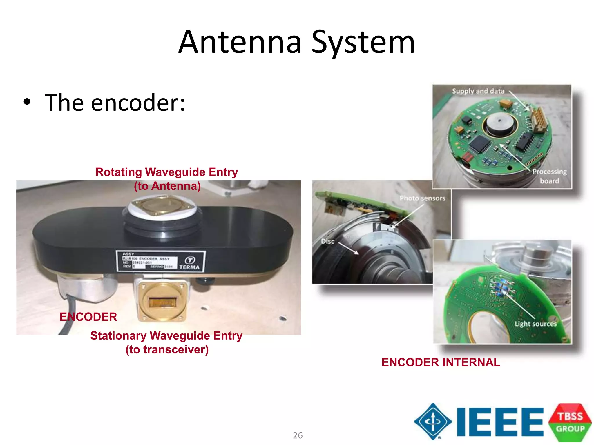 26
Antenna System
• The encoder:
ENCODER
Stationary Waveguide Entry
(to transceiver)
Rotating Waveguide Entry
(to Antenna)
ENCODER INTERNAL
 