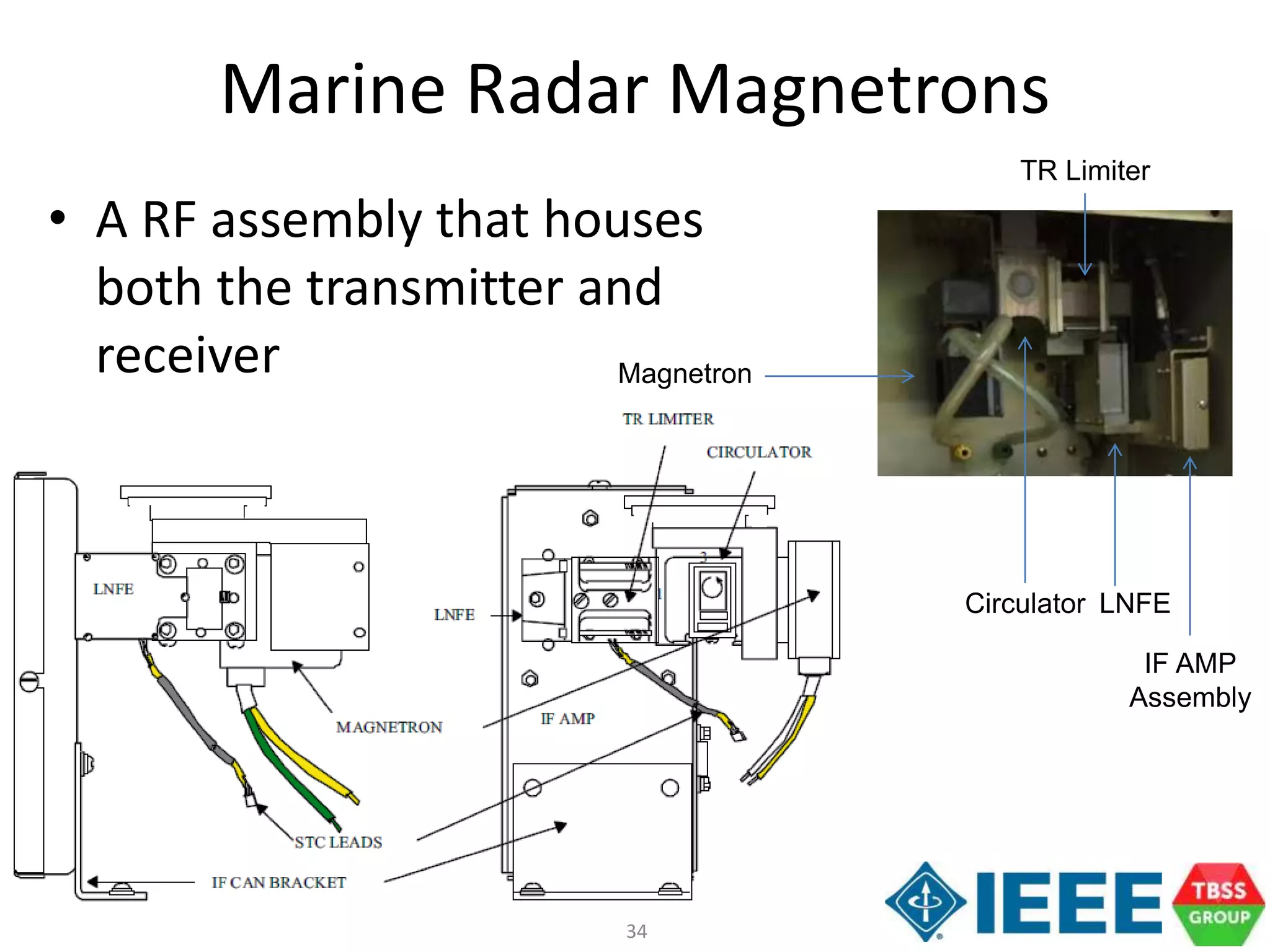 34
Marine Radar Magnetrons
• A RF assembly that houses
both the transmitter and
receiver Magnetron
Circulator LNFE
TR Limiter
IF AMP
Assembly
 