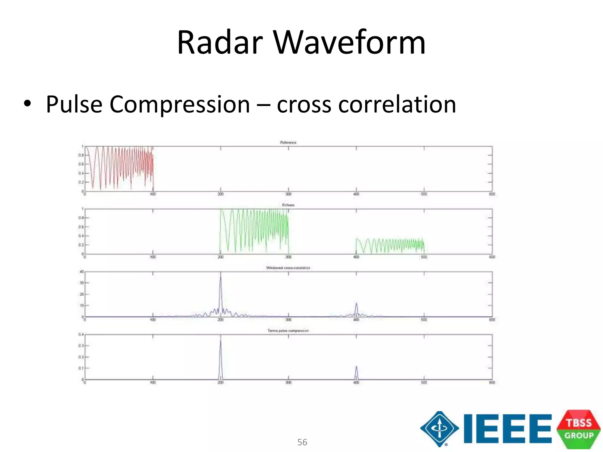 56
Radar Waveform
• Pulse Compression – cross correlation
 