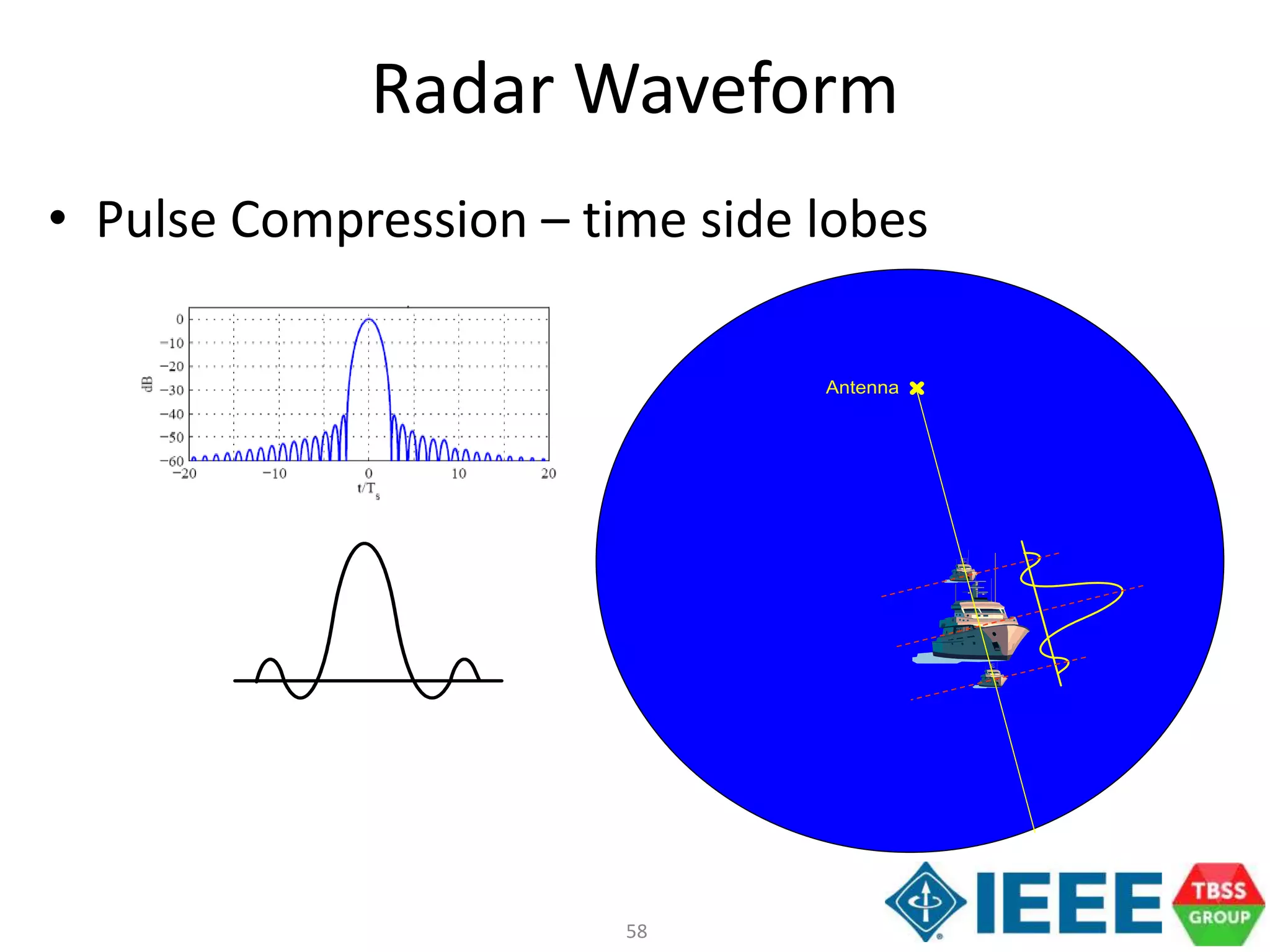 58
Radar Waveform
• Pulse Compression – time side lobes
Antenna
 