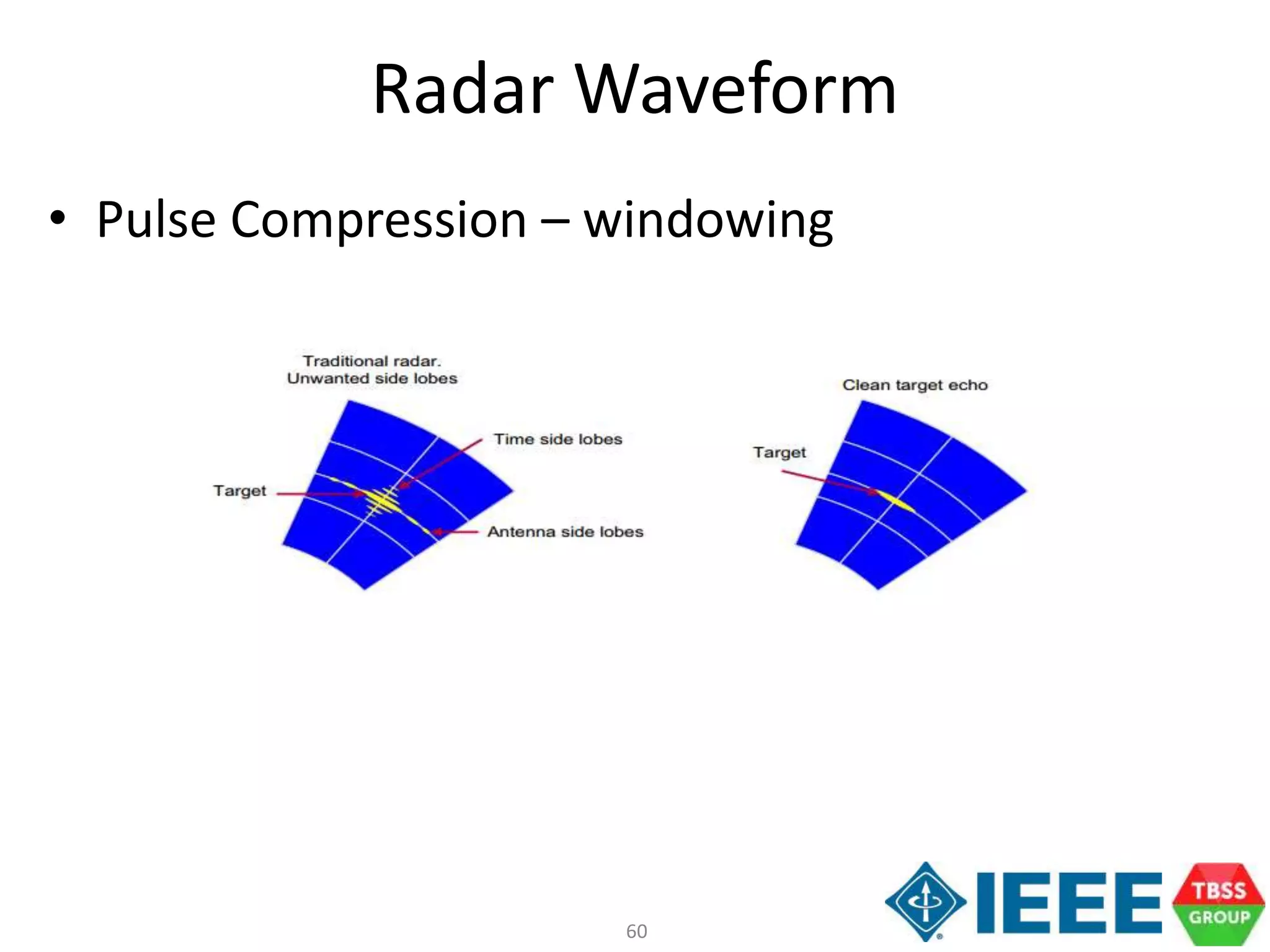 60
Radar Waveform
• Pulse Compression – windowing
 