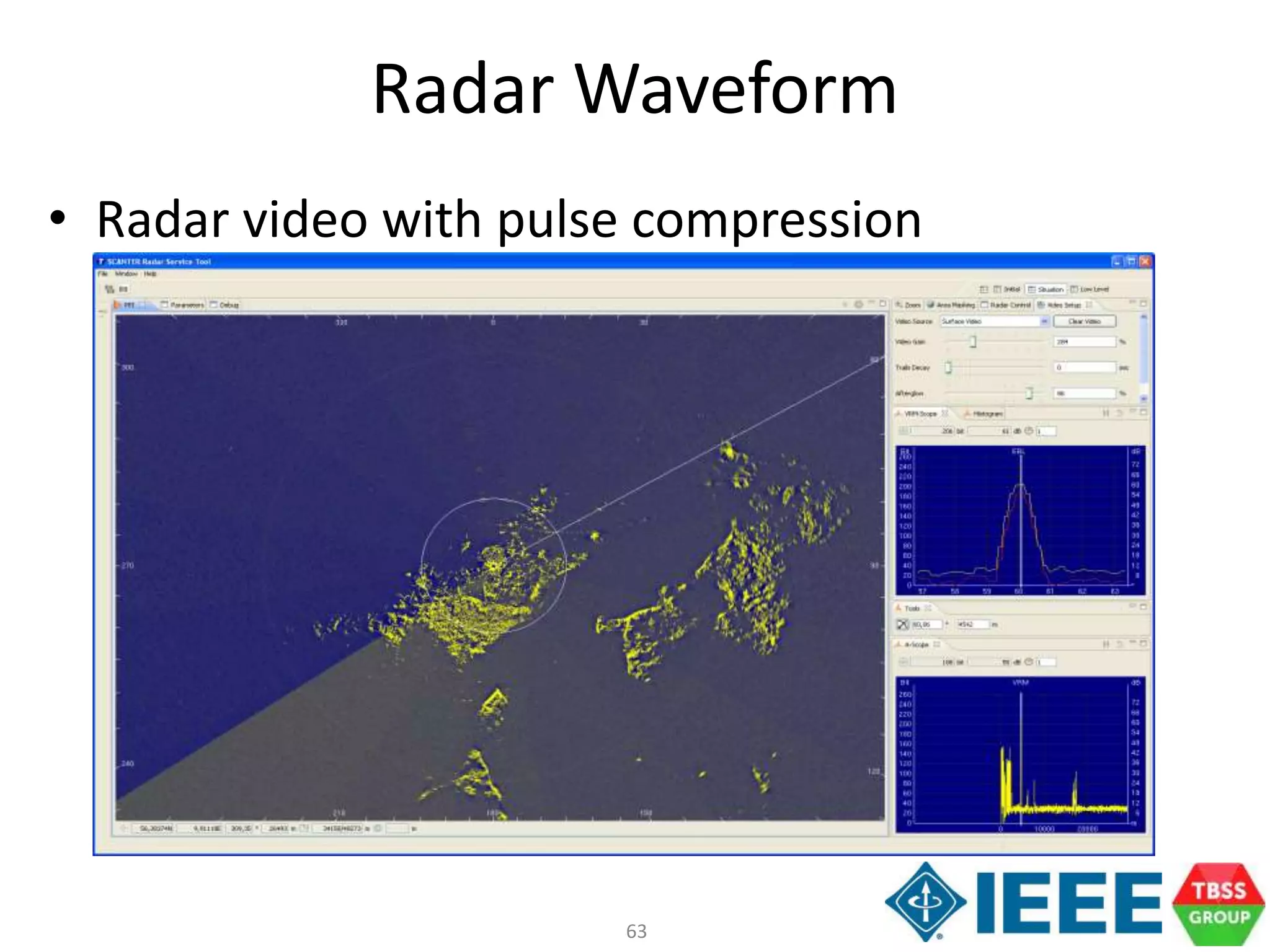 63
Radar Waveform
• Radar video with pulse compression
 