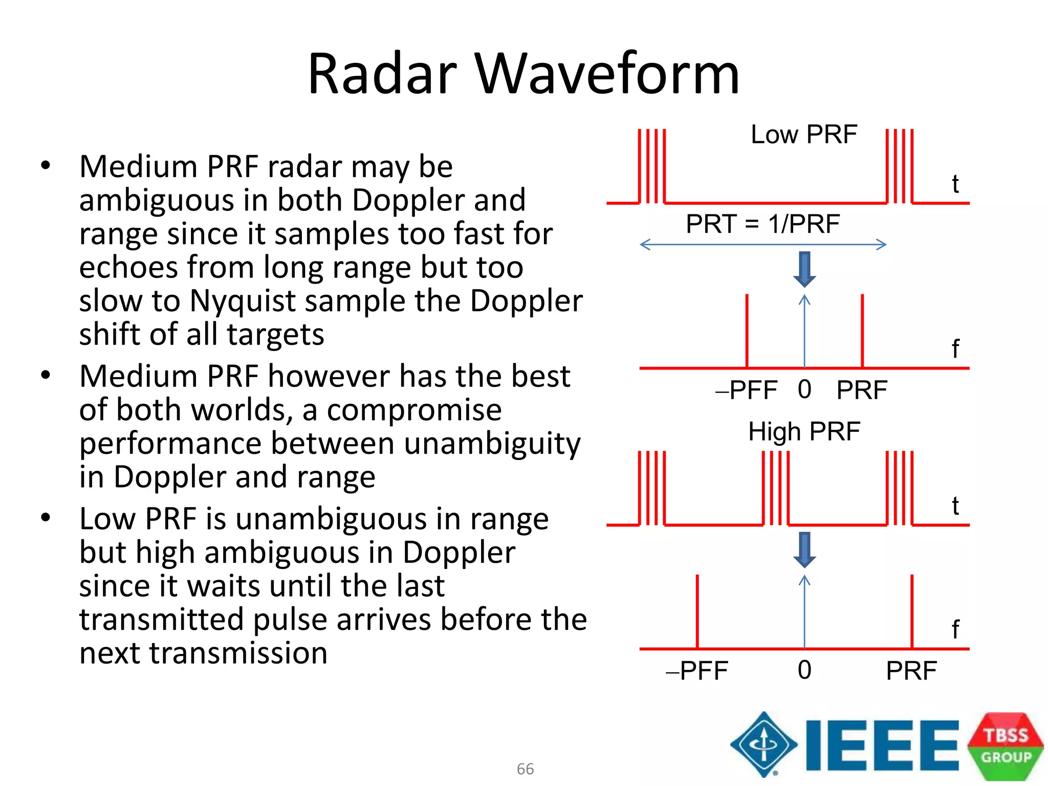 66
Radar Waveform
• Medium PRF radar may be
ambiguous in both Doppler and
range since it samples too fast for
echoes from long range but too
slow to Nyquist sample the Doppler
shift of all targets
• Medium PRF however has the best
of both worlds, a compromise
performance between unambiguity
in Doppler and range
• Low PRF is unambiguous in range
but high ambiguous in Doppler
since it waits until the last
transmitted pulse arrives before the
next transmission
Low PRF
t
PRT = 1/PRF
f
0 PRFPFF
High PRF
t
f
0 PRFPFF
 