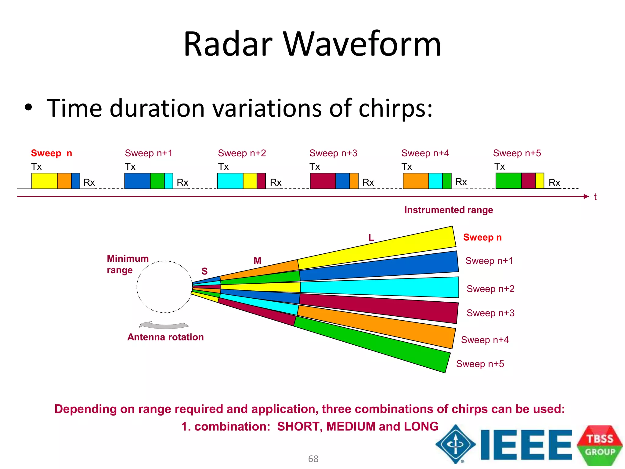68
Radar Waveform
• Time duration variations of chirps:
Rx
Tx
Rx Rx Rx
Tx Tx Tx Tx
Rx
Tx
Rx
Sweep n Sweep n+1 Sweep n+2 Sweep n+3 Sweep n+4 Sweep n+5
t
Instrumented range
Minimum
range
Antenna rotation
S
M
L Sweep n
Sweep n+1
Sweep n+2
Sweep n+3
Sweep n+4
Sweep n+5
Depending on range required and application, three combinations of chirps can be used:
1. combination: SHORT, MEDIUM and LONG
 