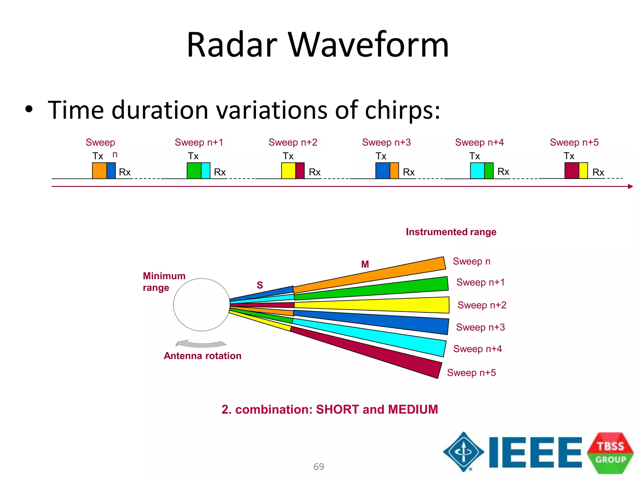 69
Radar Waveform
• Time duration variations of chirps:
Rx
Tx
Rx Rx Rx
Tx Tx Tx Tx
Rx
Tx
Rx
Sweep
n
Sweep n+1 Sweep n+2 Sweep n+3 Sweep n+4 Sweep n+5
Instrumented range
Minimum
range
Antenna rotation
S
M Sweep n
Sweep n+1
Sweep n+2
Sweep n+3
Sweep n+4
Sweep n+5
2. combination: SHORT and MEDIUM
 