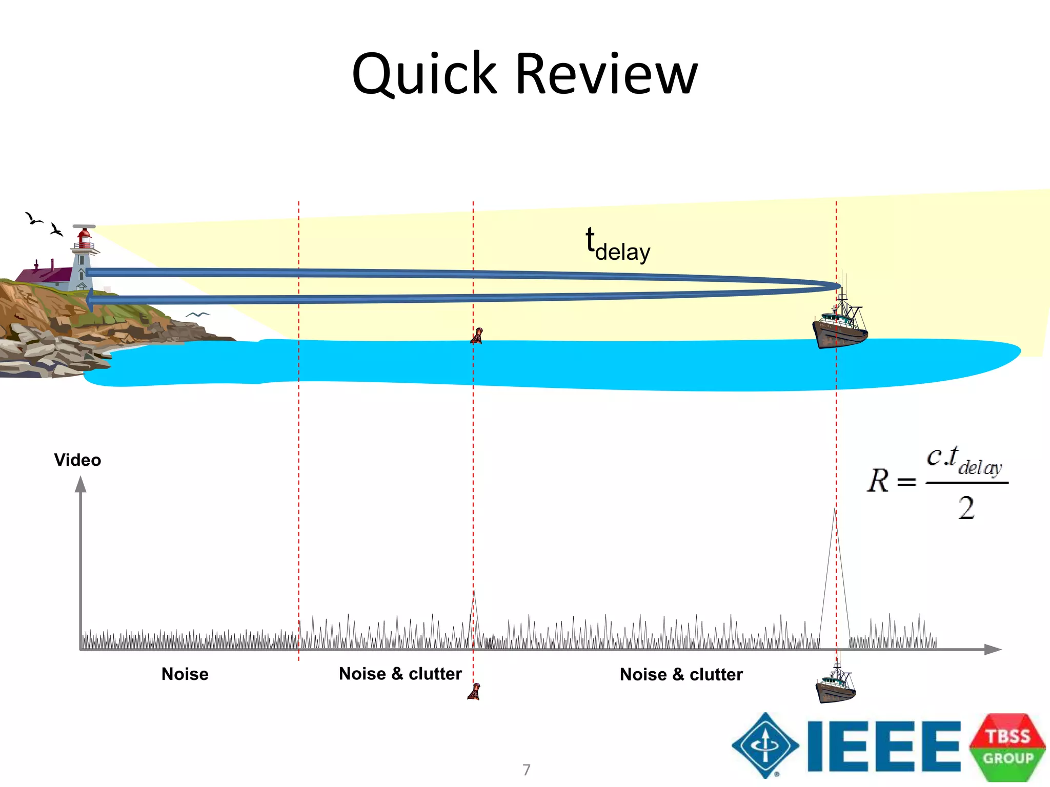7
Quick Review
Video
Noise Noise & clutter Noise & clutter
tdelay
 