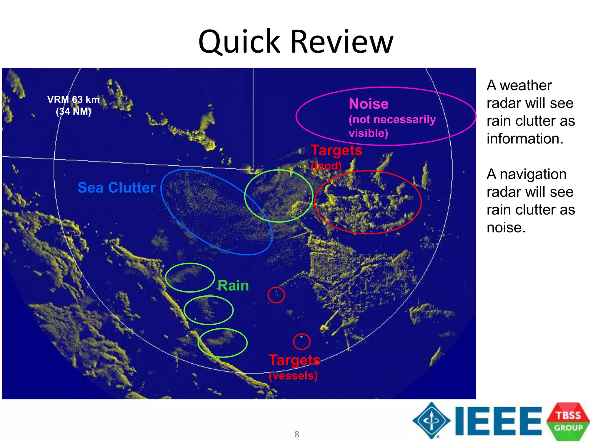 8
Quick Review
Noise
(not necessarily
visible)
Targets
(land)
Targets
(vessels)
Sea Clutter
Rain
VRM 63 km
(34 NM)
A weather
radar will see
rain clutter as
information.
A navigation
radar will see
rain clutter as
noise.
 