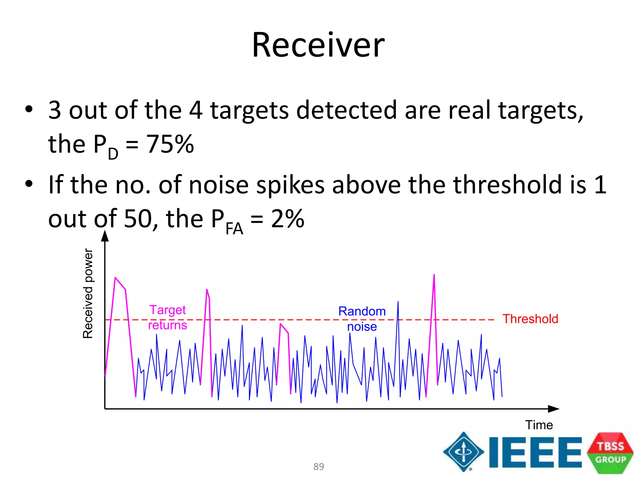89
Receiver
Time
Receivedpower
Threshold
Target
returns
Random
noise
• 3 out of the 4 targets detected are real targets,
the PD = 75%
• If the no. of noise spikes above the threshold is 1
out of 50, the PFA = 2%
 