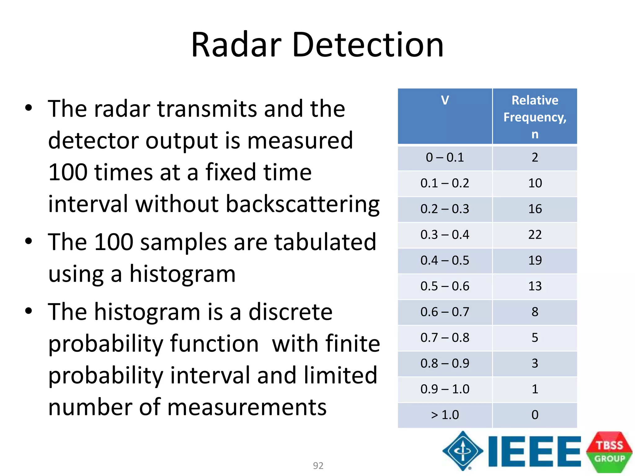 92
Radar Detection
• The radar transmits and the
detector output is measured
100 times at a fixed time
interval without backscattering
• The 100 samples are tabulated
using a histogram
• The histogram is a discrete
probability function with finite
probability interval and limited
number of measurements
V Relative
Frequency,
n
0 – 0.1 2
0.1 – 0.2 10
0.2 – 0.3 16
0.3 – 0.4 22
0.4 – 0.5 19
0.5 – 0.6 13
0.6 – 0.7 8
0.7 – 0.8 5
0.8 – 0.9 3
0.9 – 1.0 1
> 1.0 0
 