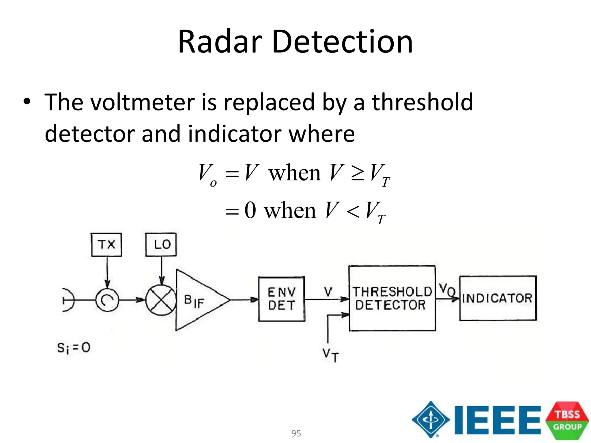 95
Radar Detection
• The voltmeter is replaced by a threshold
detector and indicator where
when
0 when
o T
T
V V V V
V V
 
 
 
