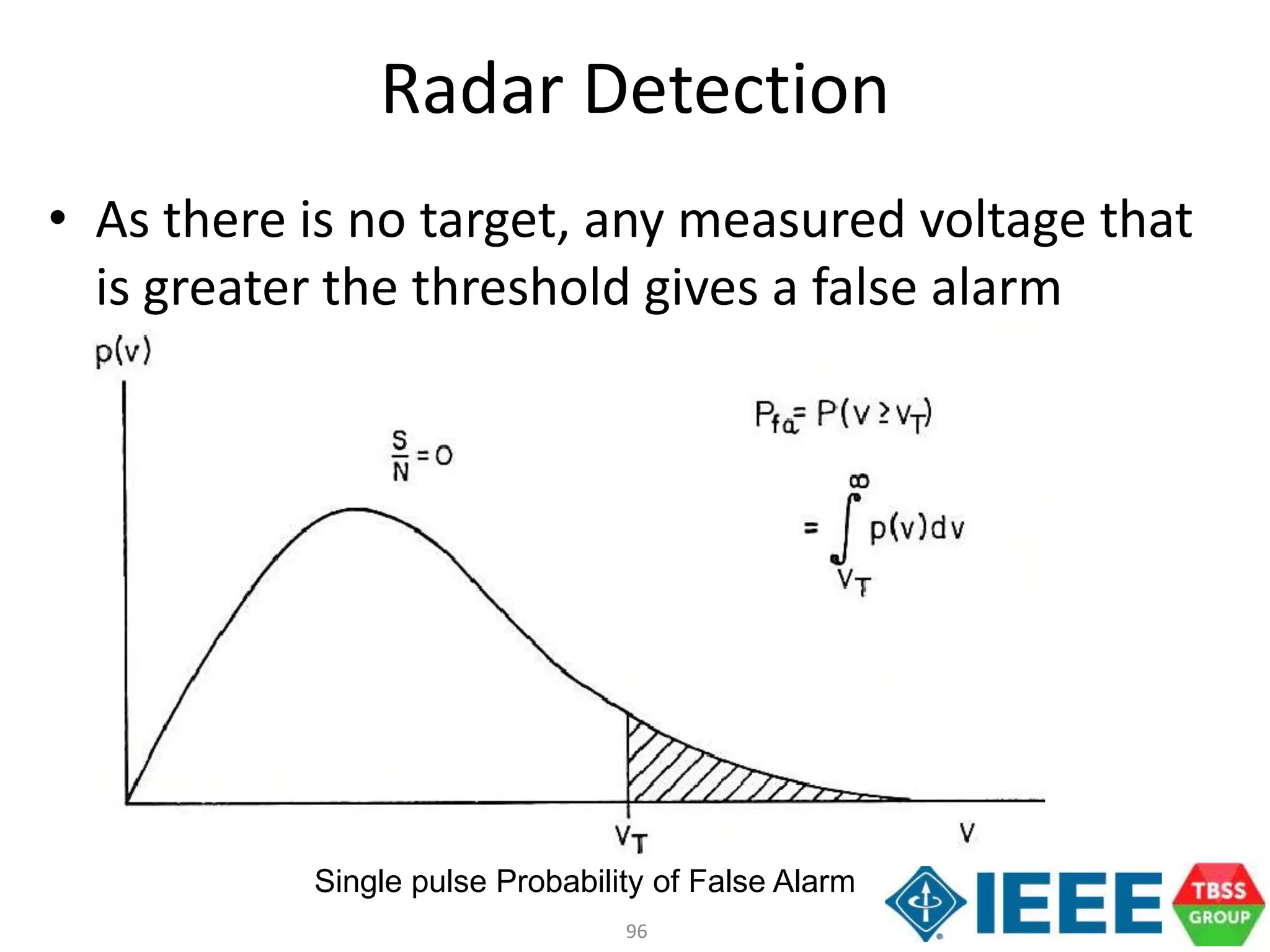 96
Radar Detection
• As there is no target, any measured voltage that
is greater the threshold gives a false alarm
Single pulse Probability of False Alarm
 
