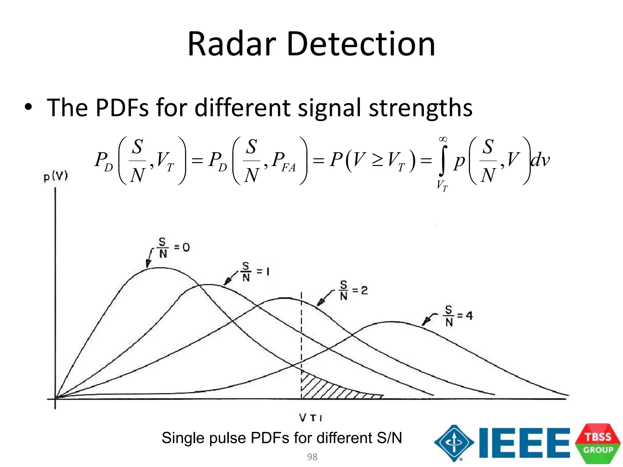 98
Radar Detection
• The PDFs for different signal strengths
Single pulse PDFs for different S/N
 , , ,
T
D T D FA T
V
S S S
P V P P P V V p V dv
N N N

             
     
 