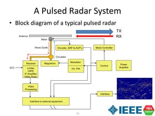 10
• Block diagram of a typical pulsed radar
A Pulsed Radar System
TX
RXAntenna
Motor
Motor Controller
Magnetron
Modulator
HV, PW
Receiver
Limiter
LNFE
IF Amplifier
Video Ampl.
STC
Video
Processing
Power
Supplies
Encoder, ARP & ACP’s
Control
Wave Guide
Circulator
Interface
Interface to external equipment
 