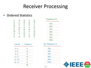 100
Ordered statistics Page 1 of 2
4
2
11
14
0
2
16
6
3
9
10
4
17
7
12
11
5
8
1
13
13
15
11
3
5
16
9
10
12
11
5
8
14
11
5
14
4
7
11
9
10
16
4
0
17
5
12
17
15
5
0 - 2
3 - 5
6 - 8
9 - 11
12 - 14
15 - 17
Interval Frequency
5
12
5
12
8
8
50
Acc. frequency in %
10%
34%
44%
68%
84%
100%
Frequency in %
10%
24%
10%
24%
16%
16%
100%
Receiver Processing
• Ordered Statistics
 