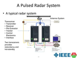 11
A Pulsed Radar System
• A typical radar system
Antenna System
Transceiver
• Transmitter
• Receiver
• Plot Extractor
• Tracker
• Control
Electronics
• Interface
Two transceivers
provides
redundancy and
hot-standby
 