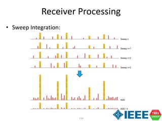 114
Sweep n
Sweep n+1
Sweep n+2
Sweep n+3
ADD
ADD / 4
Receiver Processing
• Sweep Integration:
 