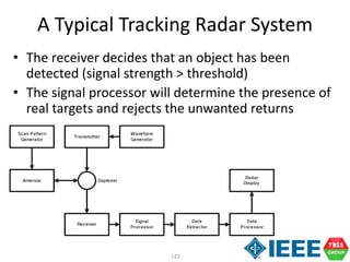 122
A Typical Tracking Radar System
• The receiver decides that an object has been
detected (signal strength > threshold)
• The signal processor will determine the presence of
real targets and rejects the unwanted returns
 