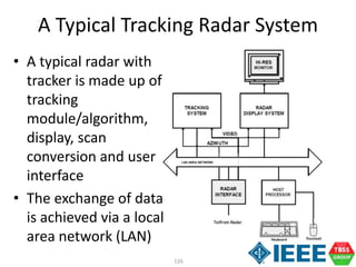 126
A Typical Tracking Radar System
• A typical radar with
tracker is made up of
tracking
module/algorithm,
display, scan
conversion and user
interface
• The exchange of data
is achieved via a local
area network (LAN)
LAN AREA NETWORK
 