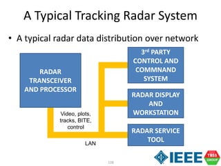 128
A Typical Tracking Radar System
• A typical radar data distribution over network
Video, plots,
tracks, BITE,
control
LAN
RADAR
TRANSCEIVER
AND PROCESSOR
3rd PARTY
CONTROL AND
COMMNAND
SYSTEM
RADAR DISPLAY
AND
WORKSTATION
RADAR SERVICE
TOOL
 