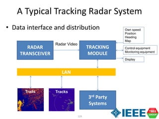 129
A Typical Tracking Radar System
• Data interface and distribution
RADAR
TRANSCEIVER
TRACKING
MODULE
Radar Video
LAN
Own speed
Position
Heading
Map
Control equipment
Monitoring equipment
Display
3rd Party
Systems
TracksTrails
 