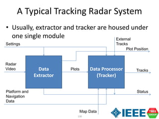 130
A Typical Tracking Radar System
• Usually, extractor and tracker are housed under
one single module
Data
Extractor
Data Processor
(Tracker)
Plots
Settings
Radar
Video
Platform and
Navigation
Data
Map Data
Status
Tracks
Plot Position
External
Tracks
 