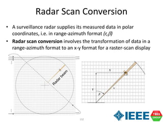 132
Radar Scan Conversion
• A surveillance radar supplies its measured data in polar
coordinates, i.e. in range-azimuth format (r,b)
• Radar scan conversion involves the transformation of data in a
range-azimuth format to an x-y format for a raster-scan display
 