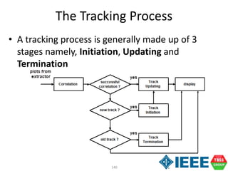 140
The Tracking Process
• A tracking process is generally made up of 3
stages namely, Initiation, Updating and
Termination
 