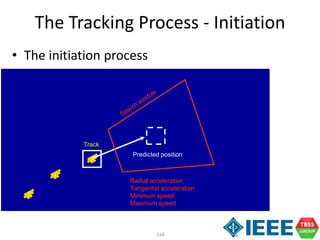 144
• The initiation process
Predicted position
Track
Radial acceleration
Tangential acceleration
Minimum speed
Maximum speed
The Tracking Process - Initiation
 