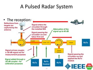15
A Pulsed Radar System
• The reception:
WG
WG
Coupler
Limiter / STC
Adapter
Adapter
Reflections from
targets are
captured by the
antenna
RxTx
Signal arrives coupler,
a -50 dB signal out for
measurement purposes
Signal passing the
circulator cw and
takes first exit
Signal enters the
circulator through
the installed WG
RxTx
Control
RxTx
Signal added through a
-20 dB coupler - for
calibration purposes
Attenuation of the
signal up to 40 dB
Test port
RxTx
Signal passing the
circulator cw and
applied the RxTx
module
 