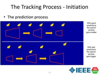 151
• The prediction process
With good
predictions
the search
window
gets smaller
With bad
predictions
the search
window
gets bigger
The Tracking Process - Initiation
 
