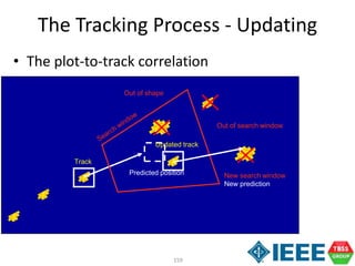 159
The Tracking Process - Updating
Predicted position
Track
Updated track
Out of search window
Out of shape
New search window
New prediction
• The plot-to-track correlation
 