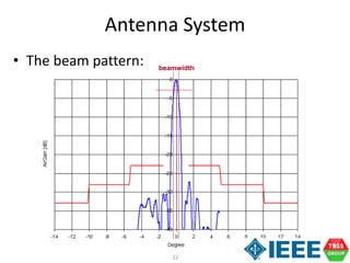 22
Antenna System
• The beam pattern: beamwidth
 