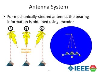 24
Antenna System
• For mechanically-steered antenna, the bearing
information is obtained using encoder
Antenna
A B C
A
B
C
Direction
(encoder)
 
