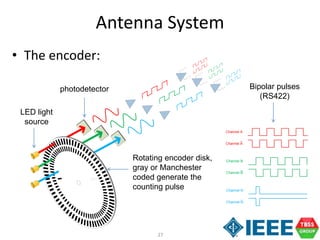 27
Antenna System
• The encoder:
Channel A
Channel A
Channel B
Channel B
Channel N
Channel N
photodetector
LED light
source
Rotating encoder disk,
gray or Manchester
coded generate the
counting pulse
Bipolar pulses
(RS422)
 