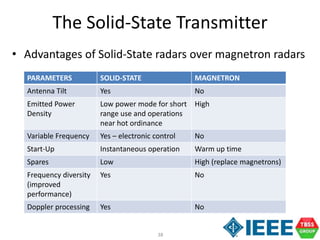 38
The Solid-State Transmitter
• Advantages of Solid-State radars over magnetron radars
PARAMETERS SOLID-STATE MAGNETRON
Antenna Tilt Yes No
Emitted Power
Density
Low power mode for short
range use and operations
near hot ordinance
High
Variable Frequency Yes – electronic control No
Start-Up Instantaneous operation Warm up time
Spares Low High (replace magnetrons)
Frequency diversity
(improved
performance)
Yes No
Doppler processing Yes No
 