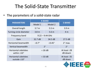 40
The Solid-State Transmitter
• The parameters of a solid-state radar
PARAMETERS
X-BAND
S-BAND
Model 1 Model 2
Overall length 3.7 m 5.5 m 3.9 m
Turning circle diameter 3.8 m 5.6 m 4 m
Frequency band 9.22 – 9.44 GHz
Gain 32.7 dB 34.5 dB 27.5 dB
Horizontal beamwidth 0.7 0.45 2 max.
Vertical beamwidth 2 2
Horizontal sidelobes
within 10
-26 dB At least -28
dB dowm
Horizontal sidelobes
outside 10
-33 dB At least -35
dB down
 