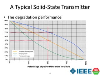 46
A Typical Solid-State Transmitter
• The degradation performance
0%
10%
20%
30%
40%
50%
60%
70%
80%
90%
100%
0%
25%
50%
75%
100%
Percentage of power transistors in failure
Available SSPA power
Output power
Free space range
 