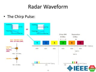 48
Radar Waveform
• The Chirp Pulse:
Time
Amplitude
Time
Frequency
f [MHz]
1 2 3 4 5 6
Chirp BW Separation
Time
Amplitude
Time
Frequency
or
35 Mhz 6 Mhz
f [MHz]
100 375
f [MHz]
100 375
1300 MHz
7825 MHz
(VTS)
7600 MHz
(SMR)
100 - 375 MHz
1400 - 1675 MHz
9225 - 9500 MHz (VTS)
9000 - 9275 MHz (SMR)
9260 9301 9342 9383 9424 9465
9441.5
9447.5
 