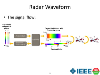 50
Radar Waveform
• The signal flow:
 